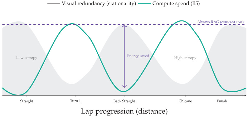 Figure 25