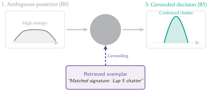 Figure 26