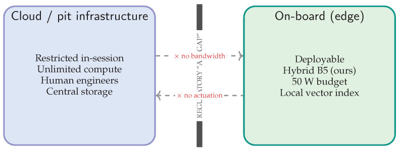 Figure 27