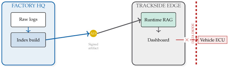 Figure 29