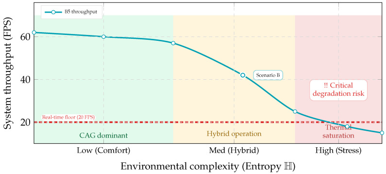 Figure 30