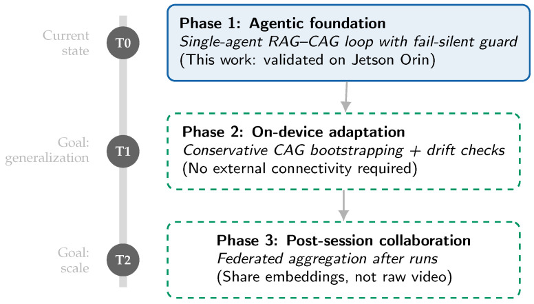 Figure 31
