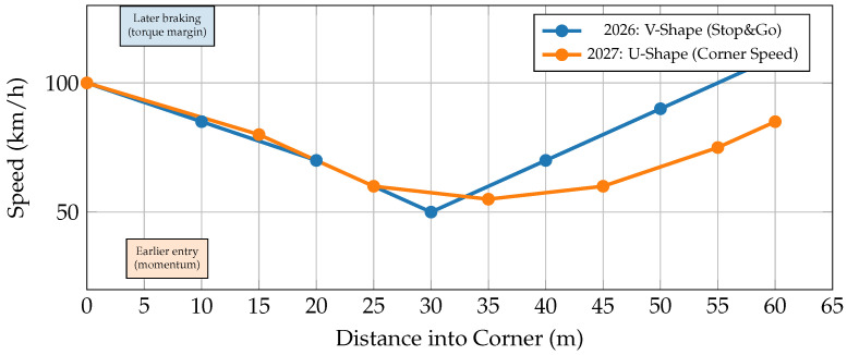 Figure 33