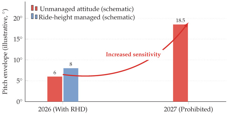 Figure 34