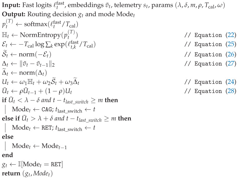 Figure 35