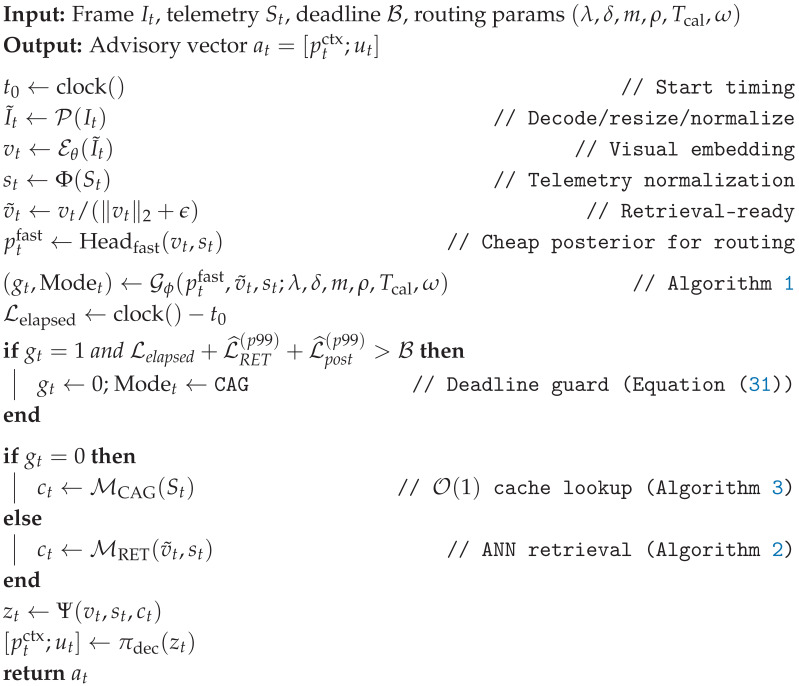 Figure 38