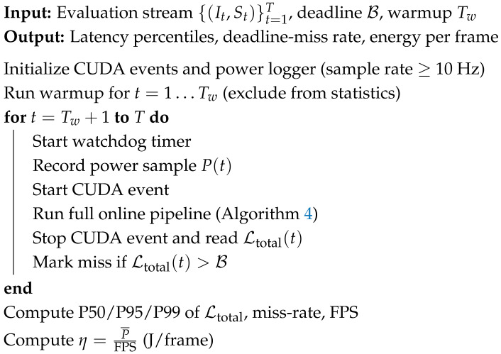 Figure 39