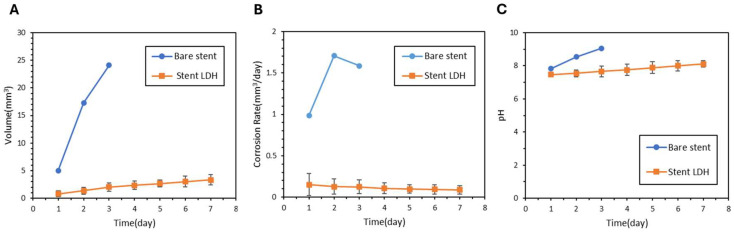 Figure 14