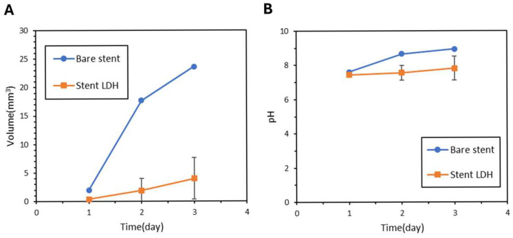 Figure 18