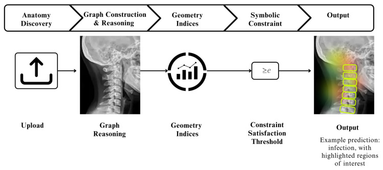 Figure 12