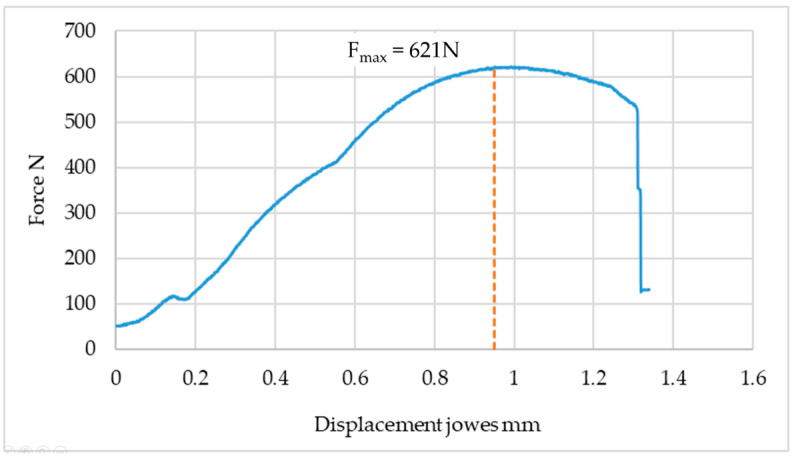 Figure 13