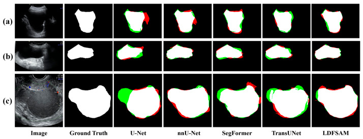 Figure 7