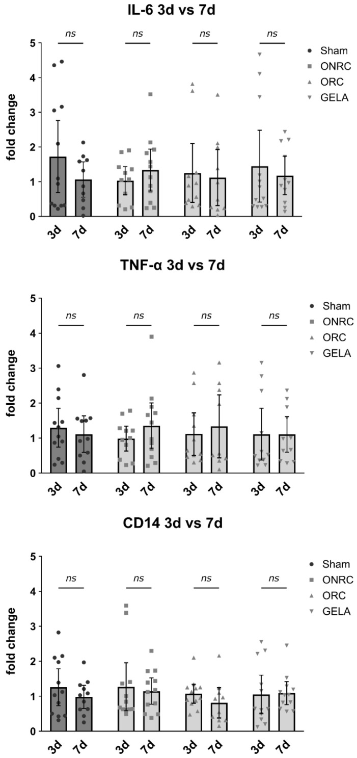 Figure 11