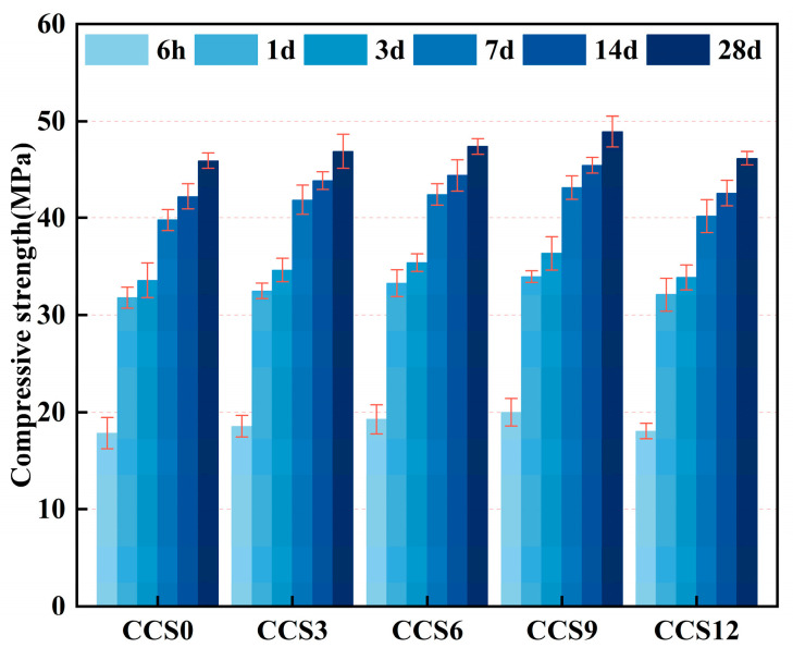 Figure 9