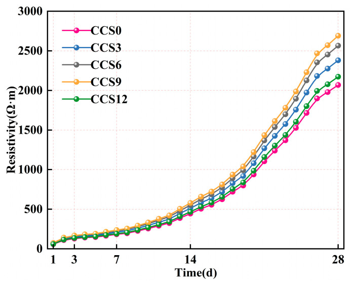 Figure 14