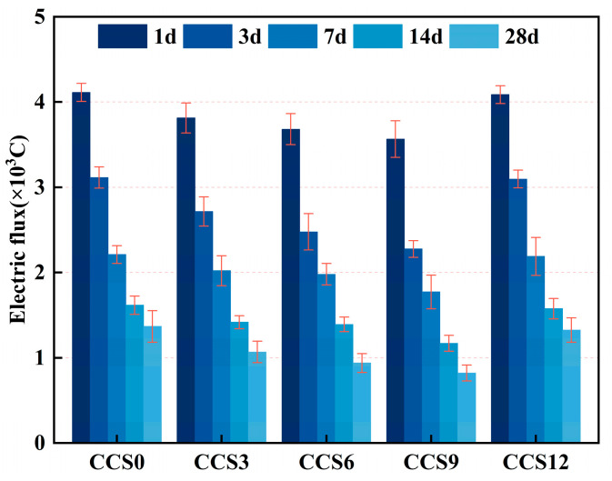 Figure 15