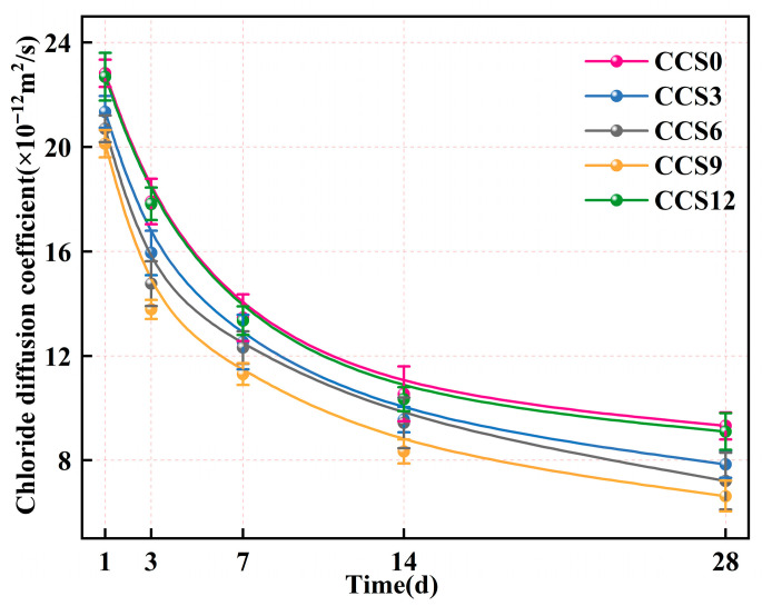 Figure 16