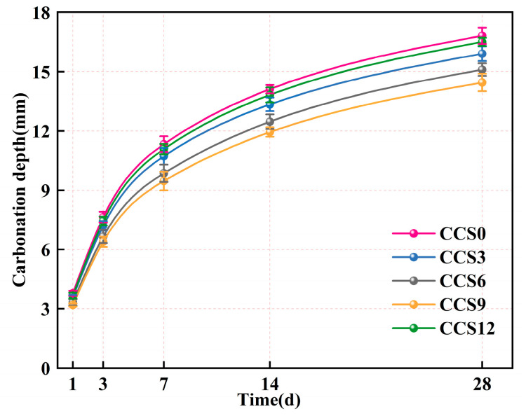 Figure 17