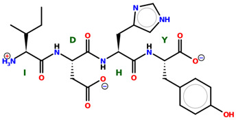 Figure 8
