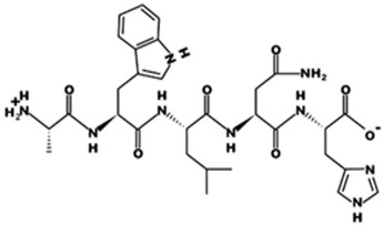Figure 22