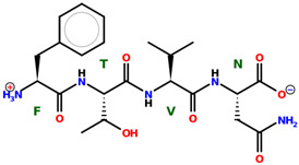 Figure 27