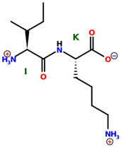 Figure 28