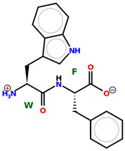 Figure 30