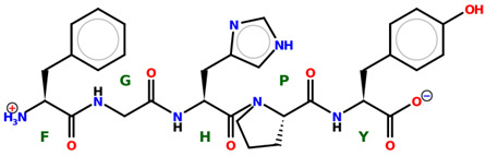 Figure 32