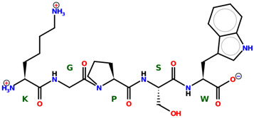 Figure 41