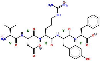 Figure 43