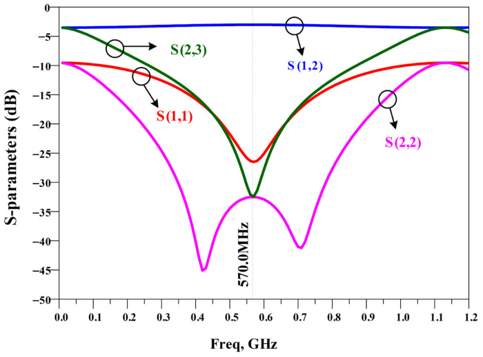 Figure 9