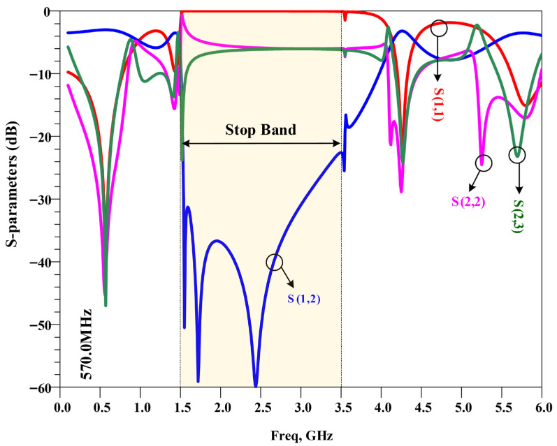 Figure 11