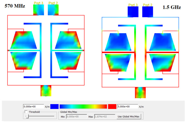 Figure 12