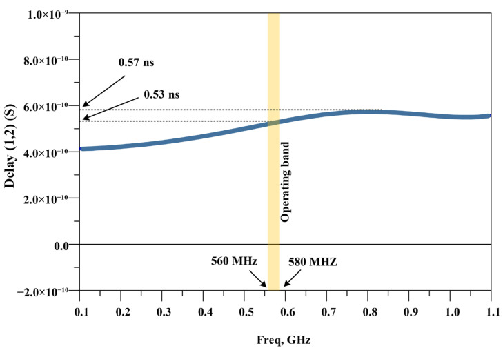 Figure 13
