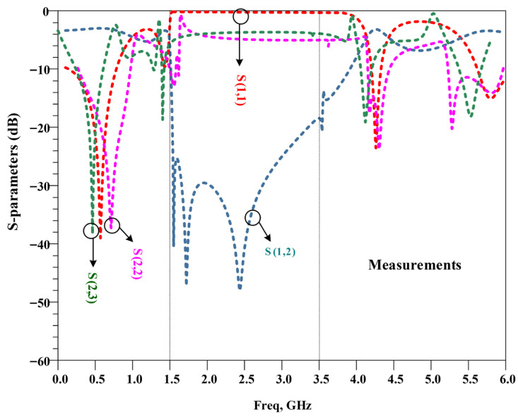 Figure 17