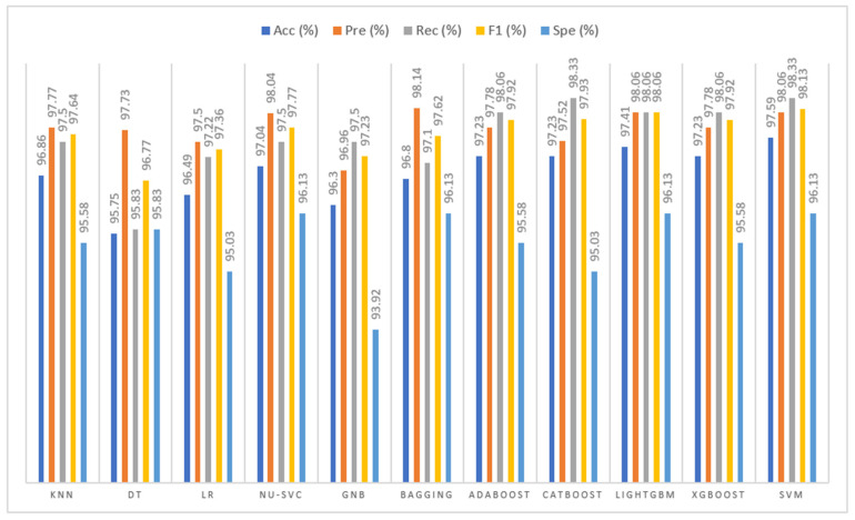 Figure 12