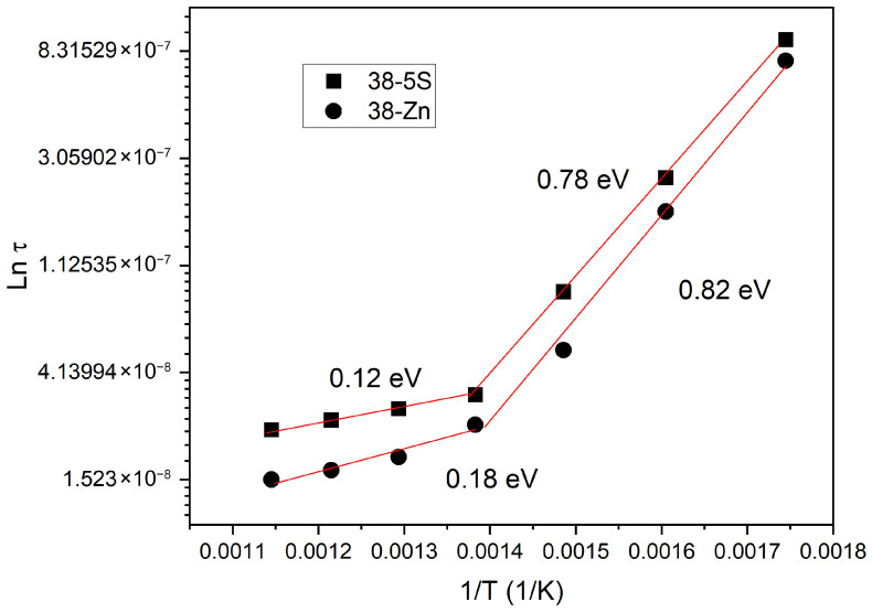 Figure 8