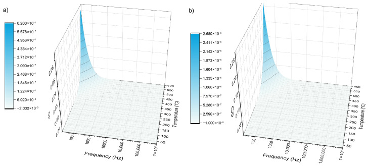 Figure 9