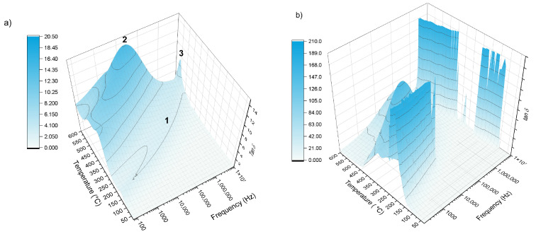 Figure 10