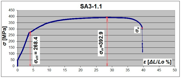 Figure 16