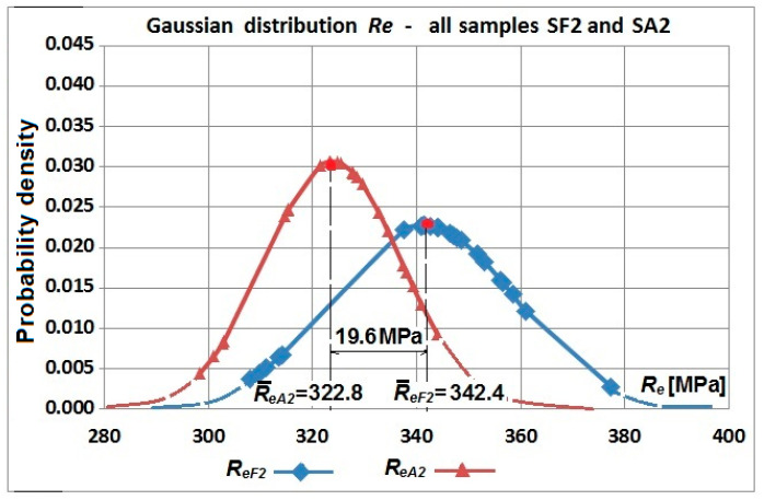 Figure 21