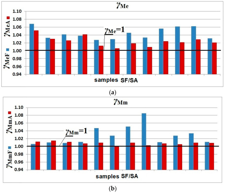 Figure 23
