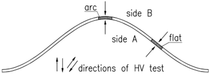 Figure 24