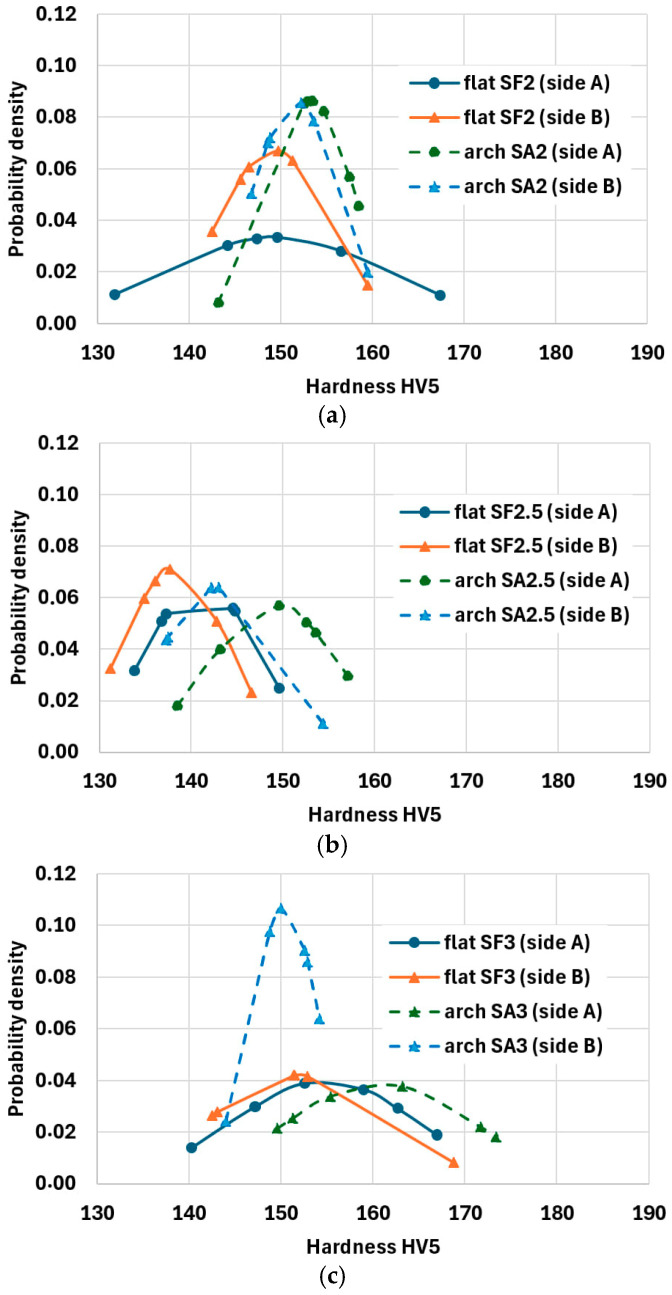 Figure 25