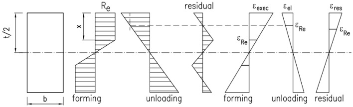 Figure 27