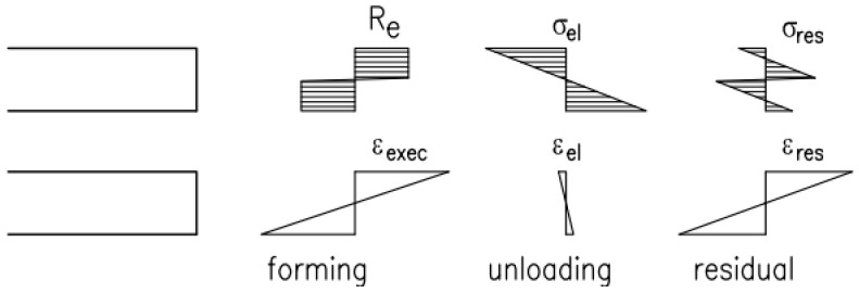 Figure 28