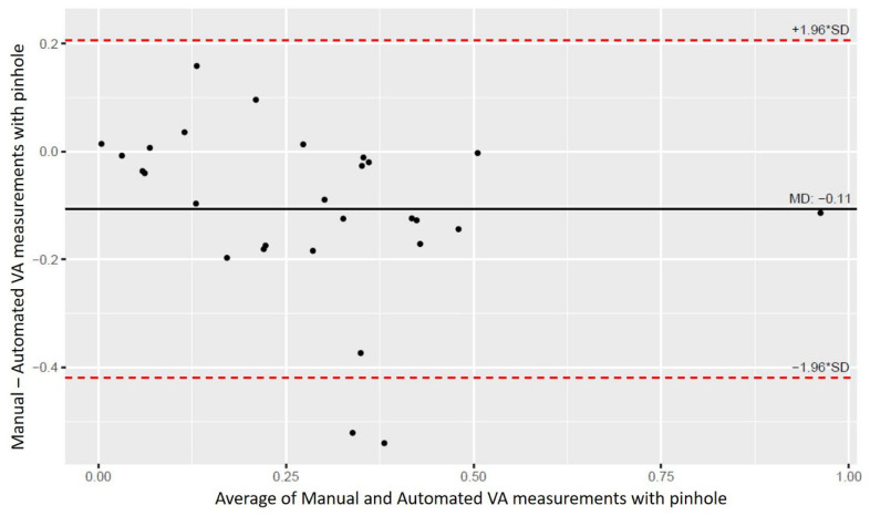 Figure 6