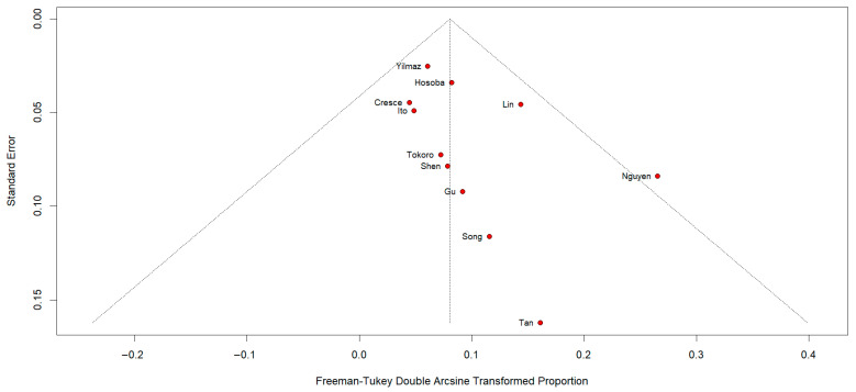 Figure 15