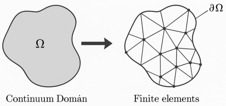 Figure 8