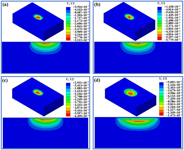 Figure 12